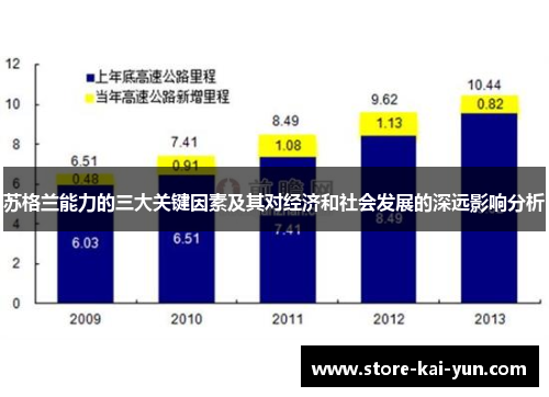 苏格兰能力的三大关键因素及其对经济和社会发展的深远影响分析