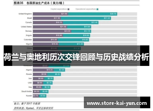 荷兰与奥地利历次交锋回顾与历史战绩分析 荷兰与奥地利历次交锋回顾与历史战绩分析
