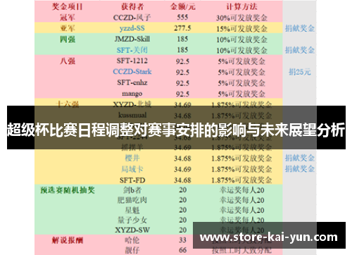 超级杯比赛日程调整对赛事安排的影响与未来展望分析