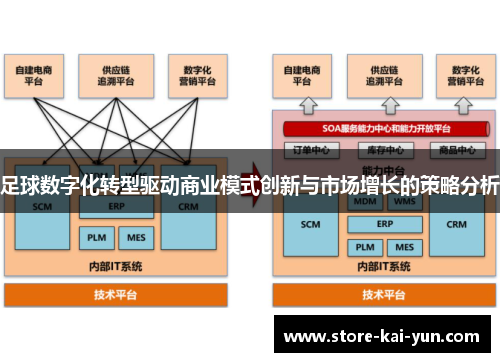 足球数字化转型驱动商业模式创新与市场增长的策略分析