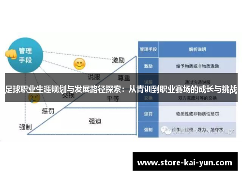 足球职业生涯规划与发展路径探索：从青训到职业赛场的成长与挑战