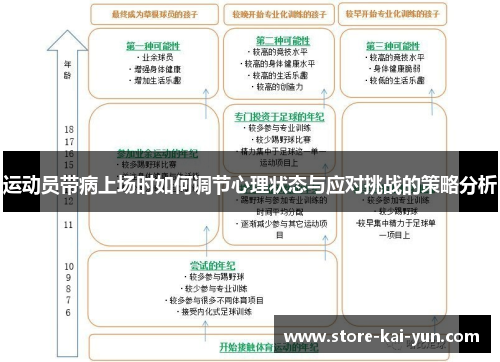 运动员带病上场时如何调节心理状态与应对挑战的策略分析 运动员带病上场时如何调节心理状态与应对挑战的策略分析