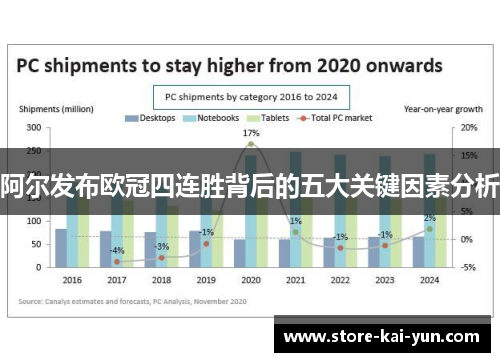 阿尔发布欧冠四连胜背后的五大关键因素分析 阿尔发布欧冠四连胜背后的五大关键因素分析