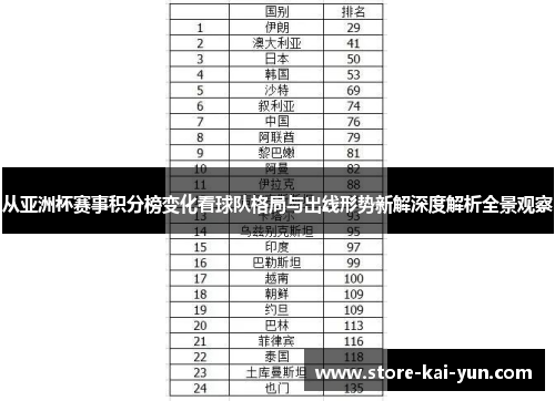 从亚洲杯赛事积分榜变化看球队格局与出线形势新解深度解析全景观察 从亚洲杯赛事积分榜变化看球队格局与出线形势新解深度解析全景观察