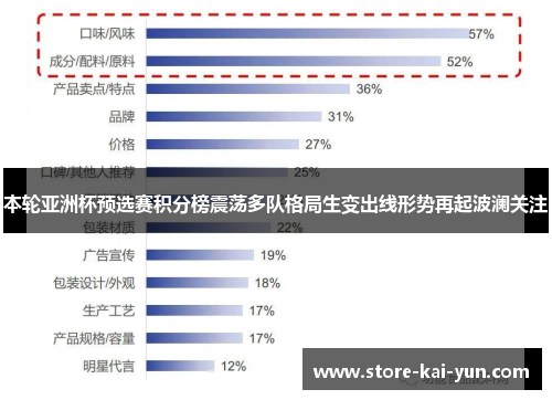 本轮亚洲杯预选赛积分榜震荡多队格局生变出线形势再起波澜关注