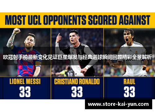 欧冠射手榜最新变化见证巨星爆发与经典进球瞬间回顾精彩全景解析