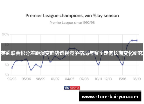 英超联赛积分差距演变趋势透视竞争格局与赛季走向长期变化研究 英超联赛积分差距演变趋势透视竞争格局与赛季走向长期变化研究
