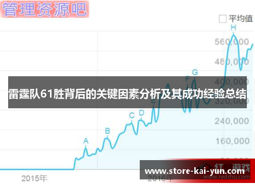 雷霆队61胜背后的关键因素分析及其成功经验总结