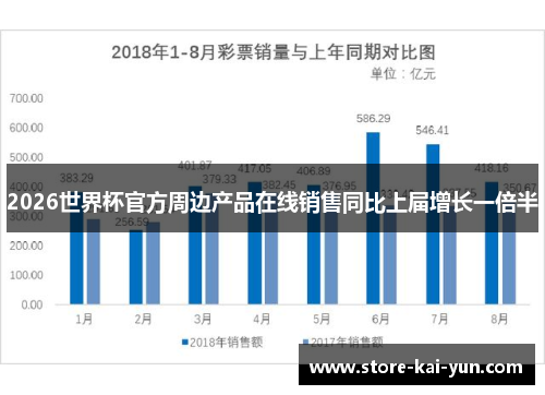 2026世界杯官方周边产品在线销售同比上届增长一倍半 2026世界杯官方周边产品在线销售同比上届增长一倍半